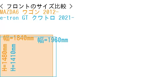 #MAZDA6 ワゴン 2012- + e-tron GT クワトロ 2021-